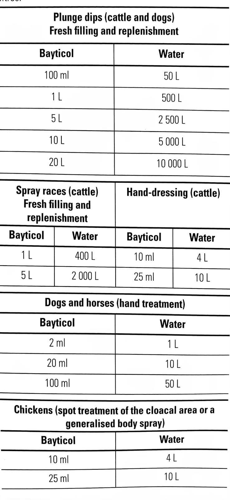 Bayticol dilution