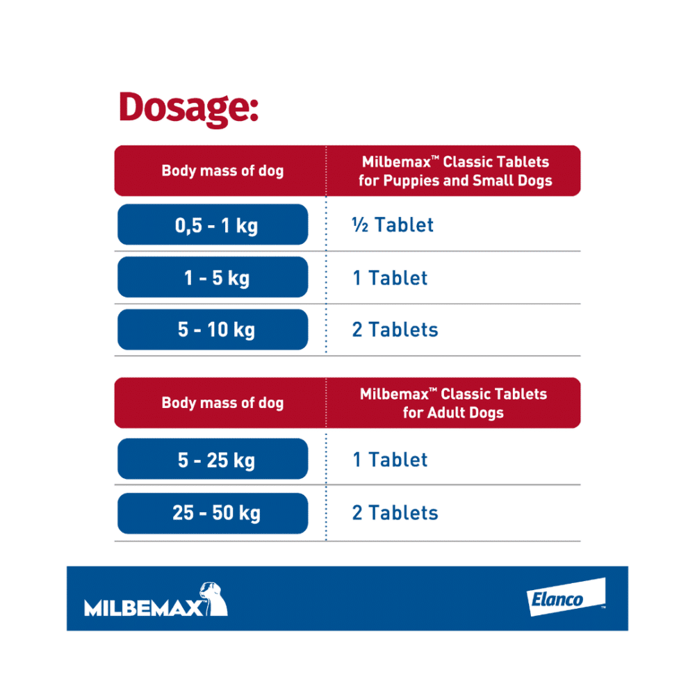 Milbemax Classic Dewormer Dosage