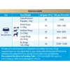 Oralade Feeding guide