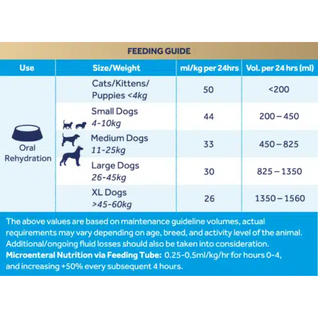 Oralade Feeding guide